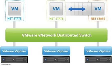 Vmware distributed switch настройка