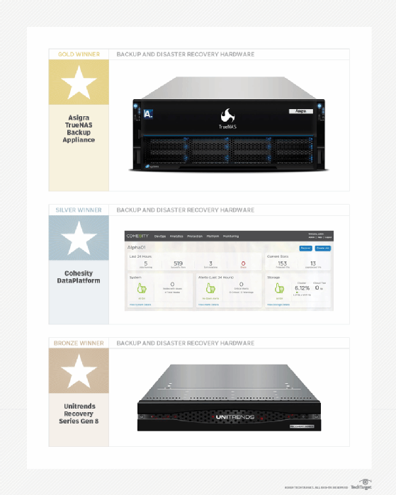 Backup and DR hardware product images