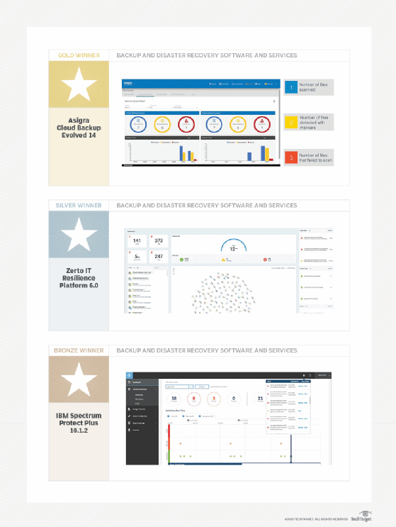 Backup and DR software product images