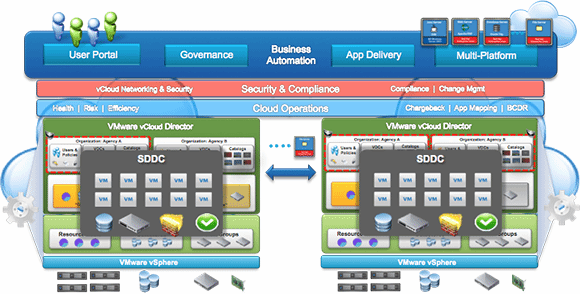 vmware vcenter orchestrator