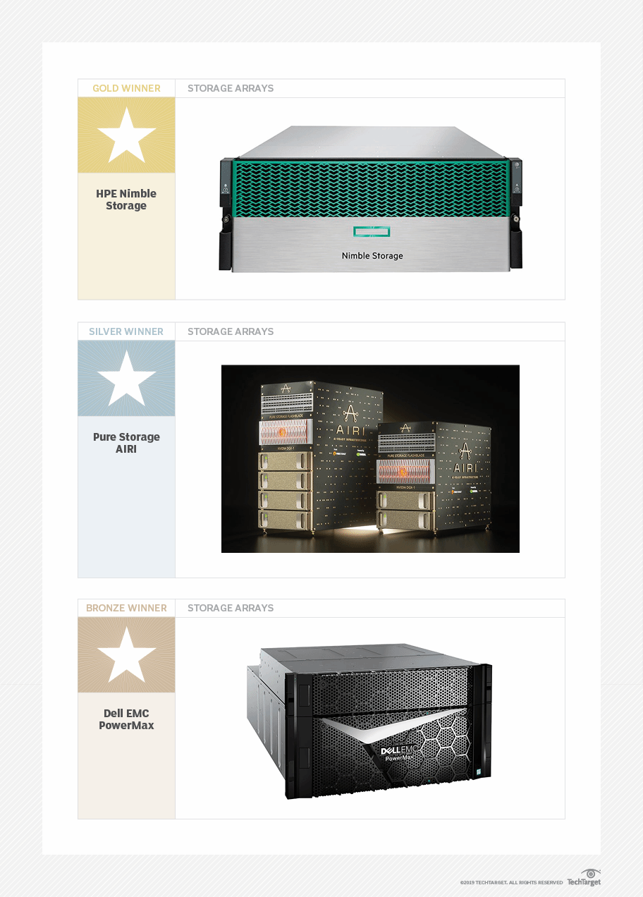 The best enterprise storage products of 2018 | TechTarget