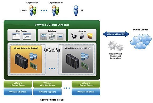 Vmware vdc что это