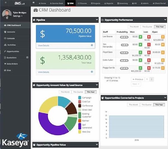 5 Psa Software Tools To Help Msps Streamline Business Processes