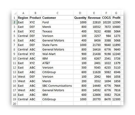 Fonctions de calcul de table - Tableau