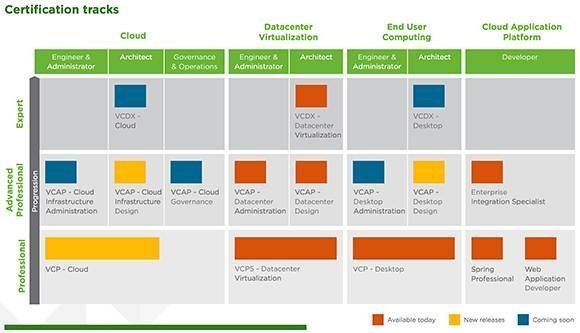 Vmware Org Chart