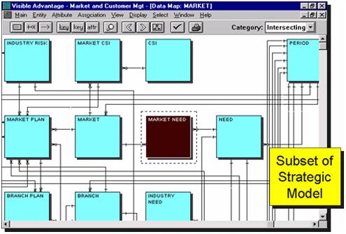 Banking Architecture Diagram   15.1 