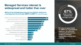 An Managed Services besteht ein hohes Interesse.