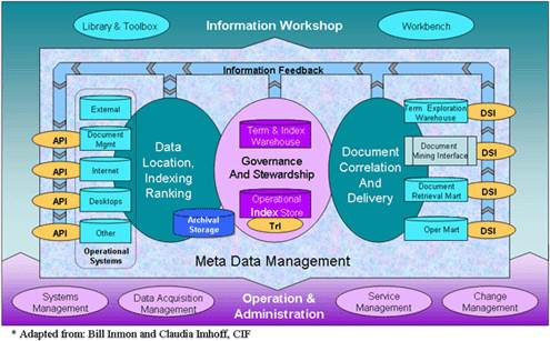 The Nature Of Unstructured And Semi Structured Data Part 1