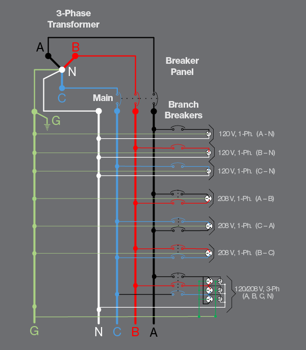 Take data center efficiency to the max on three-phase power | TechTarget