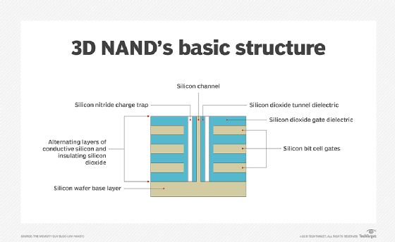 is flash solid-state drive (SSD)?