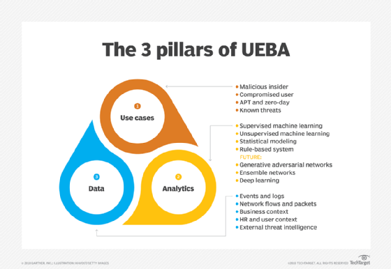 The Toronto Raptors, User and Entity Behavior Analytics (UEBA) and Shifting  Technology Trends