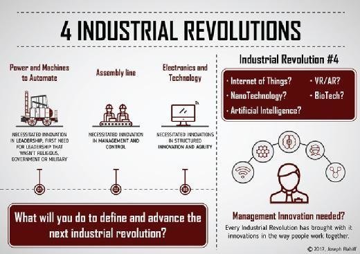 the industrial revolution changed the way people worked by