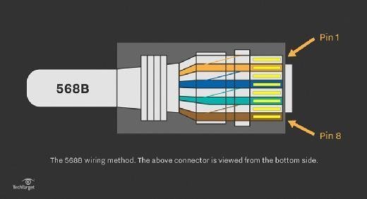Straight Through Cable Learn About Utp Wiring And Color Coding