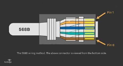 2 Pair Telephone Cable Wiring Diagram - Wiring Diagram