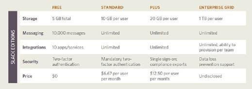 slack cost per month