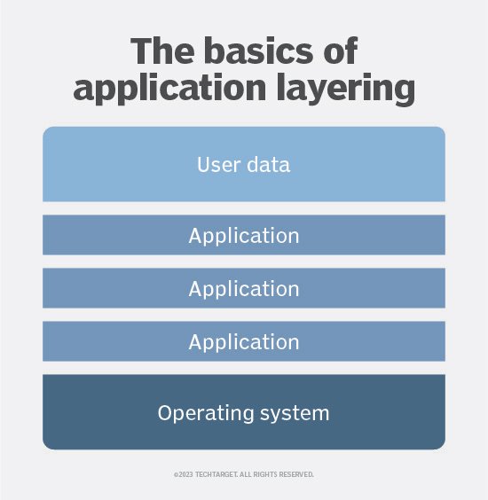 What Is Application Layering (App Layering)? Definition from ...