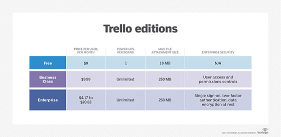 tmetric trello integrations