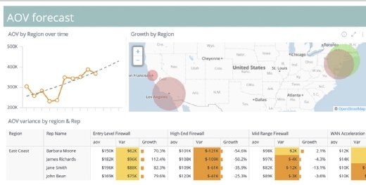 A Look At The Leading Data Discovery Software And Vendors