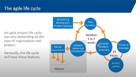 The True Meaning of an Agile Spike - The Agile Project Manager