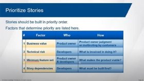 Prioritize the stories