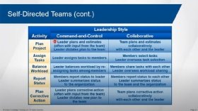 Collaborative vs. command-and-control leadership