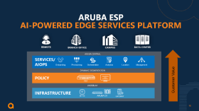 Abbildung 1: Aruba ESP verknüpft die Infrastruktur, softwaredefinierte Richtlinien und Dienstleistungen des Herstellers.