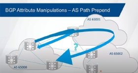 BGP attribute manipulations -- AS path pre-pend