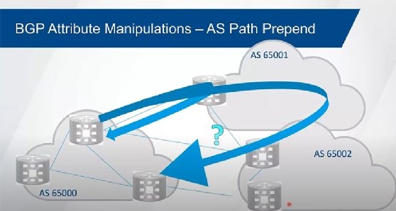 BGP attribute manipulations -- AS path pre-pend
