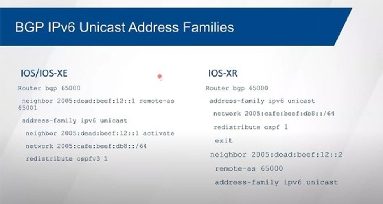 BGP IPv6 unicast address families