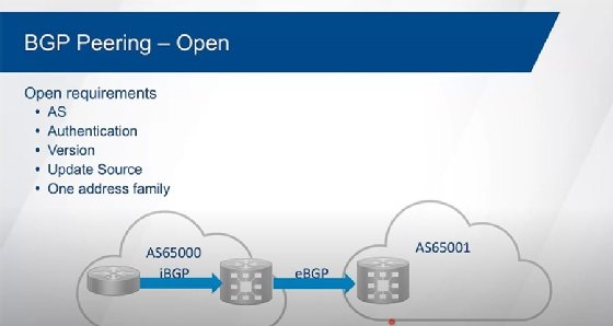 BGP peering -- open