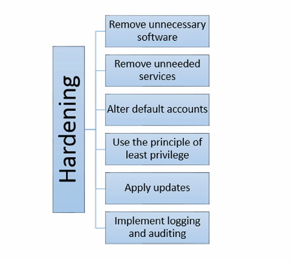 The Basics of Information Security TechTarget