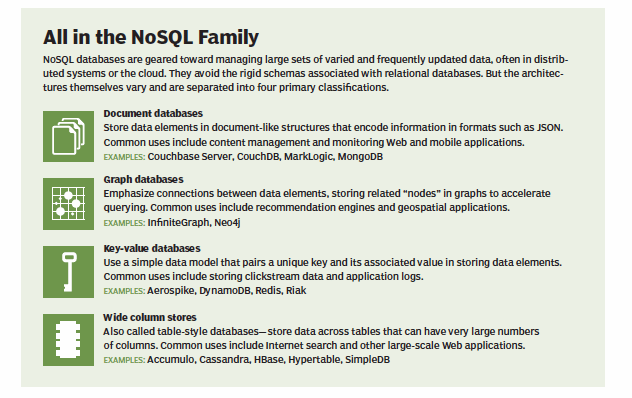 NoSQL databases dent relational software's data processing dominance