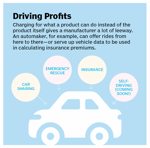 Driving profits