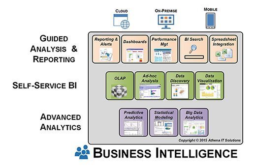 types of bi tools