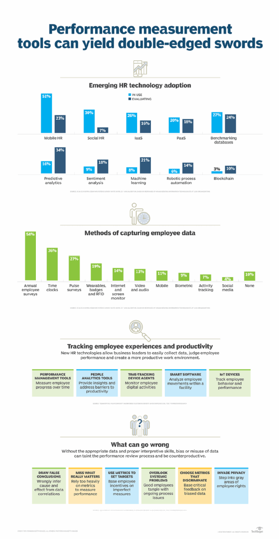 Title Measuring worker performance data requires skillful managers