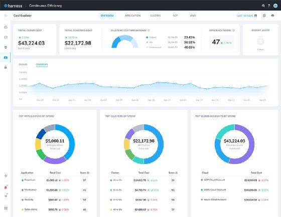 business intelligence dashboard design