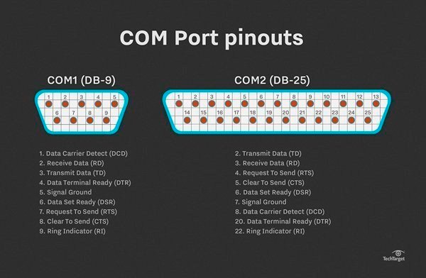 How to set up a serial cable connection in your network