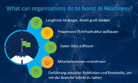 Was Unternehmen tun können, um die Einsatzbereitschaft von KI zu erhöhen.