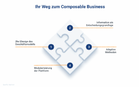 Der Weg zum Composable Business.