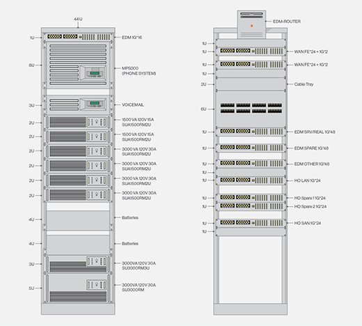 Data Center Power Diagram: Data Center Maps Lead IT To Server Treasure