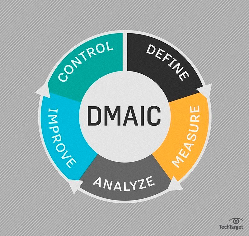 what-is-six-sigma-and-how-does-it-work