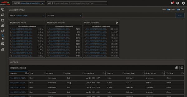 Pepperdata Query Spotlight provides insight into data queries | TechTarget