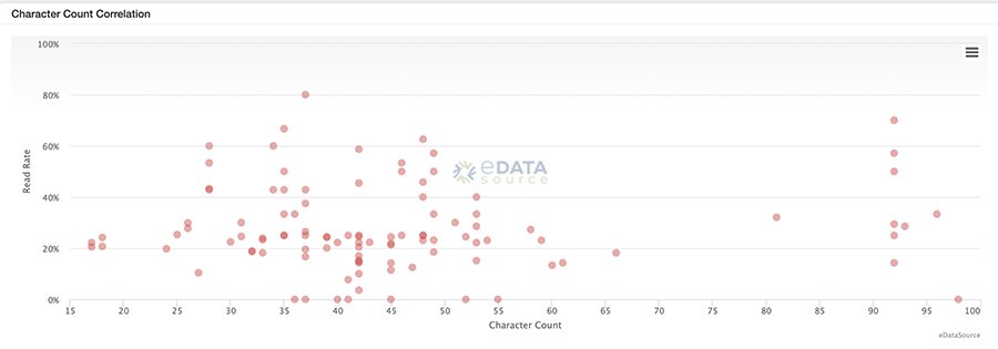 Top data visualization techniques and how to best use them | TechTarget