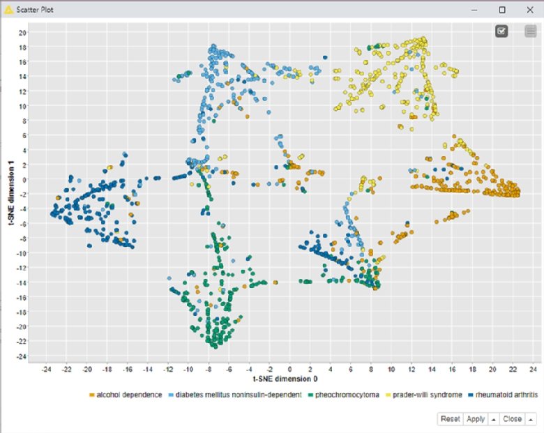 Top Data Visualization Techniques And How To Best Use Them