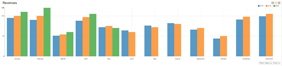 Top data visualization techniques and how to best use them | TechTarget