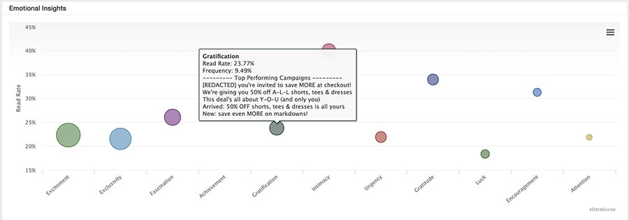 Top data visualization techniques and how to best use them | TechTarget
