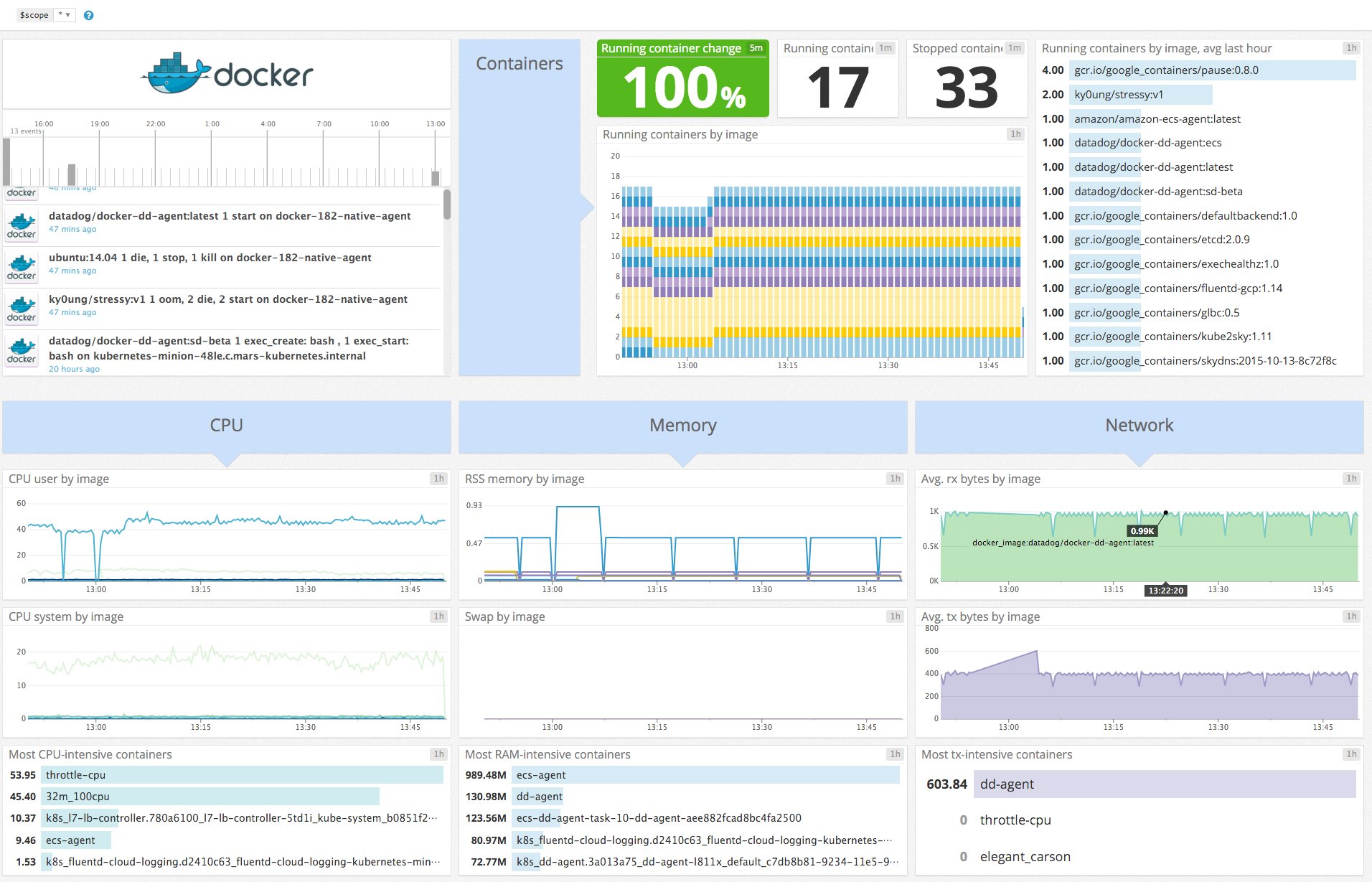 Compare Grafana vs. Datadog for IT monitoring TechTarget
