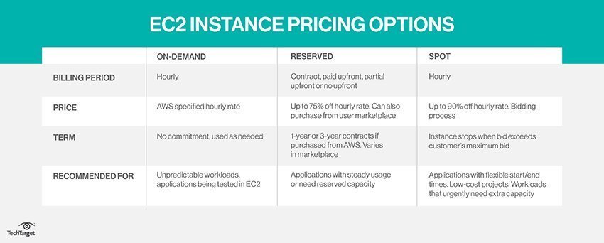 What Is Amazon Ec2 Elastic Compute Cloud Definition From Images, Photos, Reviews