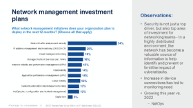 Die Investitionspläne für das Netzwerkmanagement.