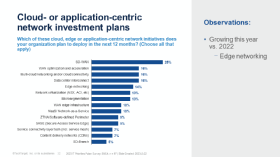 Die Investitionspläne für Cloud- oder anwendungszentrierte Netzwerke.